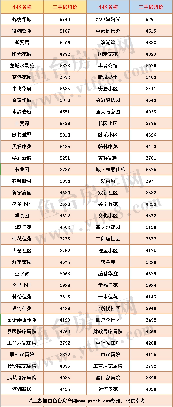 鱼台二手房.jpg