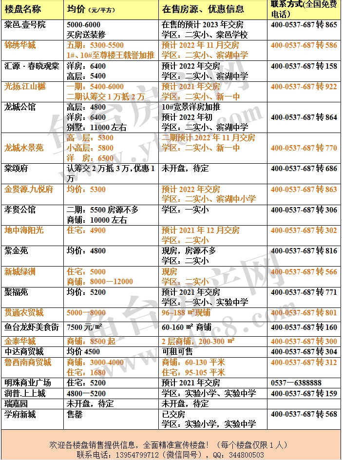 鱼台5月新房.jpg